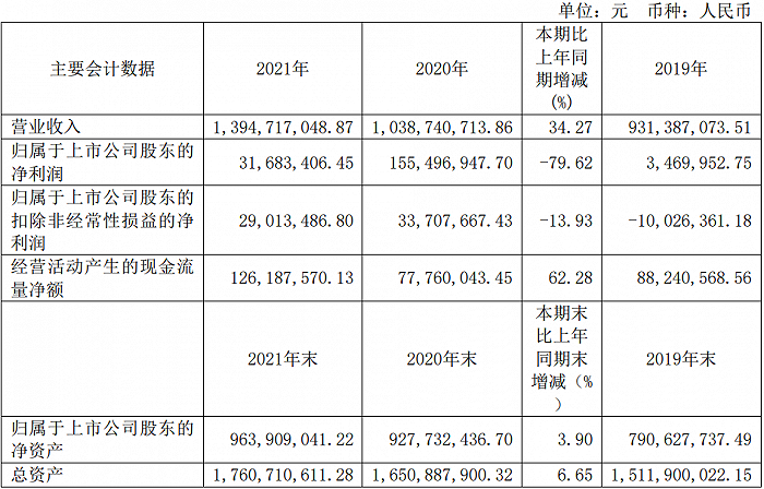 來源：晶華新材招股書